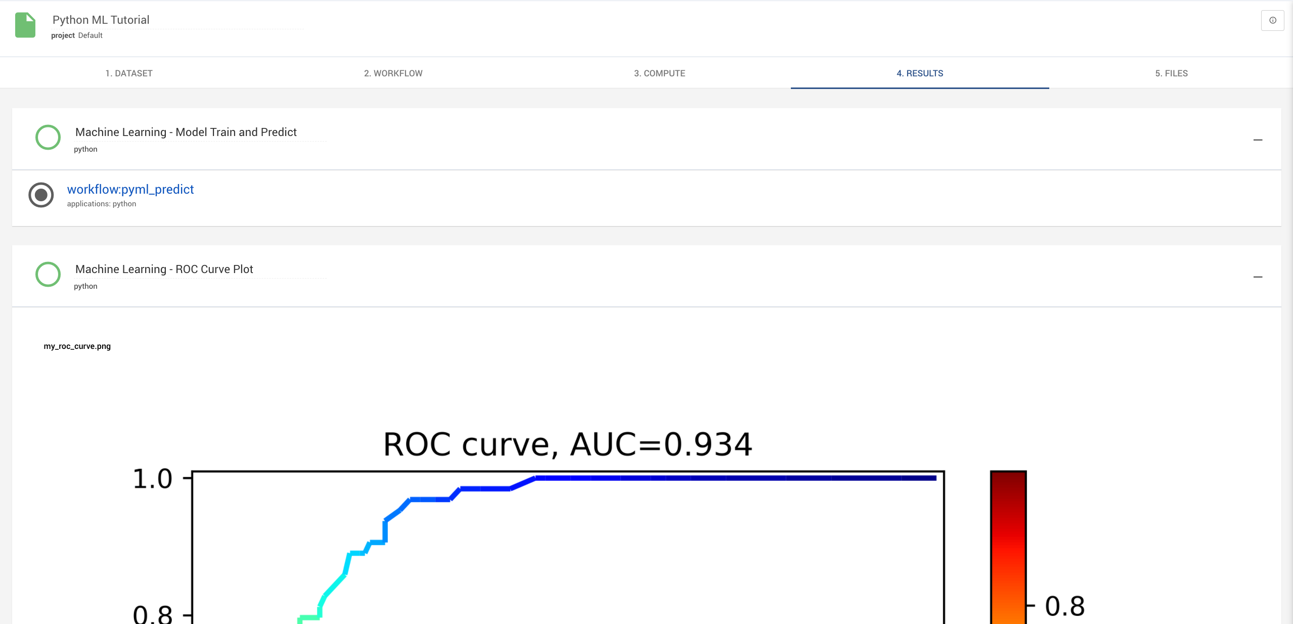 Results Tab Showcasing Parity Plot